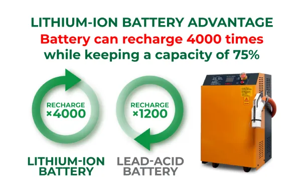 Lithium Battery Charging Station